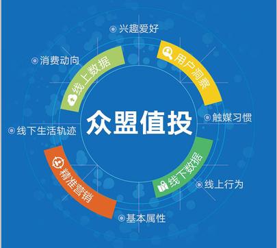 昆明新媒体营销、DSP广告、视频媒体广告、大数据精准营销、云南重盟信息技术有限公司-DSP广告
