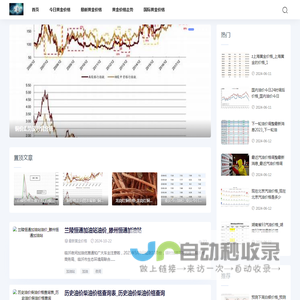 奇拉金价网-今日黄金价格查询_现在金价黄金多少钱一克_国际金价实时行情