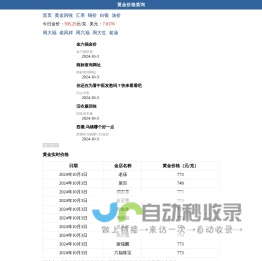 今日金价_黄金价格_黄金回收价格查询_今价网
