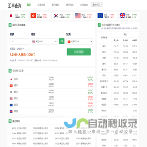 实时汇率查询_今日汇率换算_货币汇率换算器 - 就爱汇率网