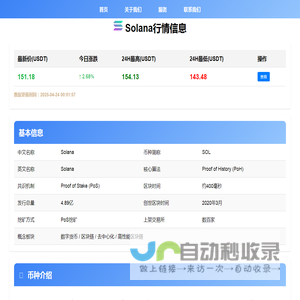Solana最新价格_SOL币今日行情最新消息