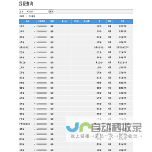 北京汽车,上海汽车,广州汽车,深圳汽车_汽车网