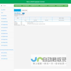 Netvox LoRaWAN Application Command