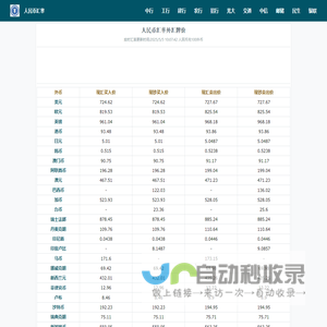 人民币汇率查询_今日外汇牌价换算表