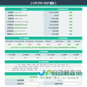 UPUPW PHP探针安全版
