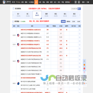 财经日历，财经月历，财经数据，经济指标数据-汇通网FX678