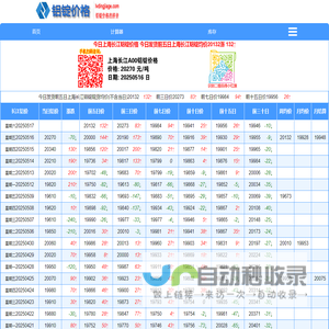 今日上海长江铝锭价格 今日发货前五日上海长江铝锭均价20132涨 132↑