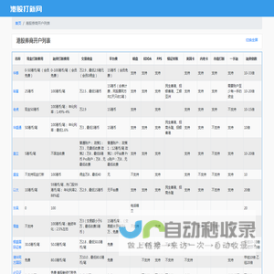 港股券商开户列表_港股打新网