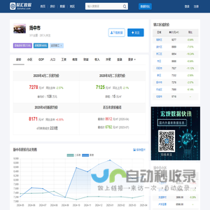 扬中市房价查询_历年房价数据_聚汇数据