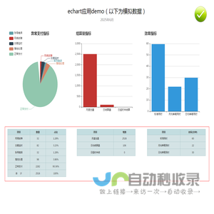echart应用demo
