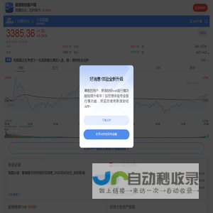 上证指数(sh000001)-实时行情-今日最新走势分析-手机新浪财经