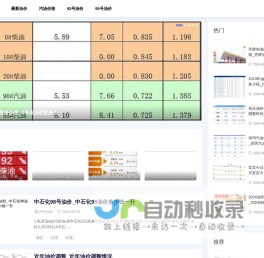 东阳油价网-提供最新92号汽油价格调整信息