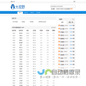 大视野_大视野投资_大视野股票_聚焦价值投资_安全边际_基本面分析_好公司_好价格