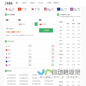 今日汇率换算 实时汇率查询 最新外汇汇率查询 99汇率网