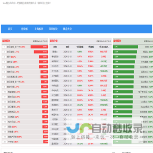 kiss概念风向标,提供股市股票资金流向、概念板块最新异动,新概念新板块新龙头,把握概念就是把握机会！做风口上的猪！